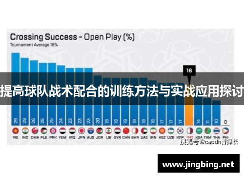 提高球队战术配合的训练方法与实战应用探讨