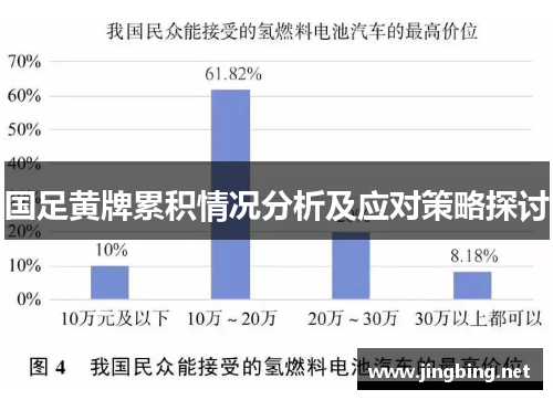 国足黄牌累积情况分析及应对策略探讨