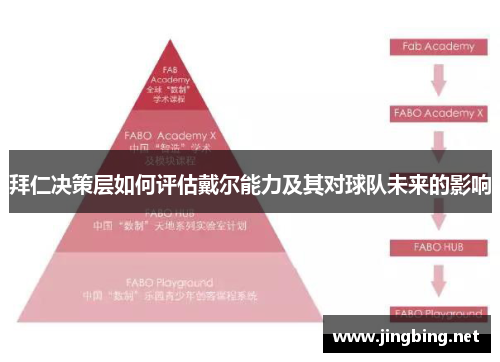 拜仁决策层如何评估戴尔能力及其对球队未来的影响