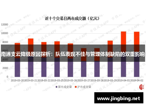 南通支云降级原因探析：队伍表现不佳与管理体制缺陷的双重影响