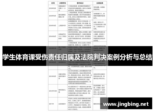 学生体育课受伤责任归属及法院判决案例分析与总结