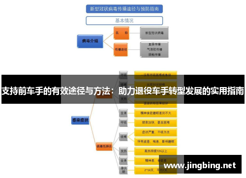支持前车手的有效途径与方法：助力退役车手转型发展的实用指南