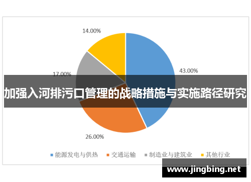加强入河排污口管理的战略措施与实施路径研究