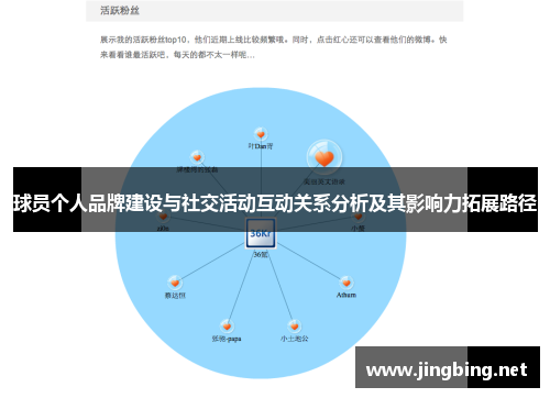 球员个人品牌建设与社交活动互动关系分析及其影响力拓展路径