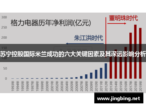 苏宁控股国际米兰成功的六大关键因素及其深远影响分析