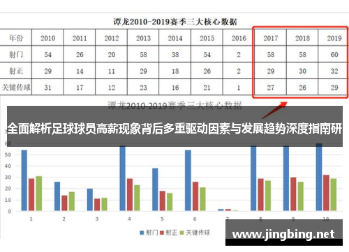 全面解析足球球员高薪现象背后多重驱动因素与发展趋势深度指南研